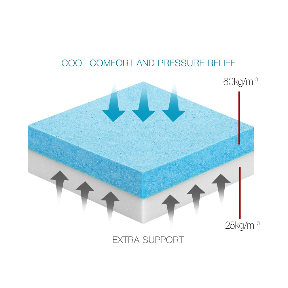 Giselle Bedding Double Size Dual Layer Cool Gel Memory Foam Topper