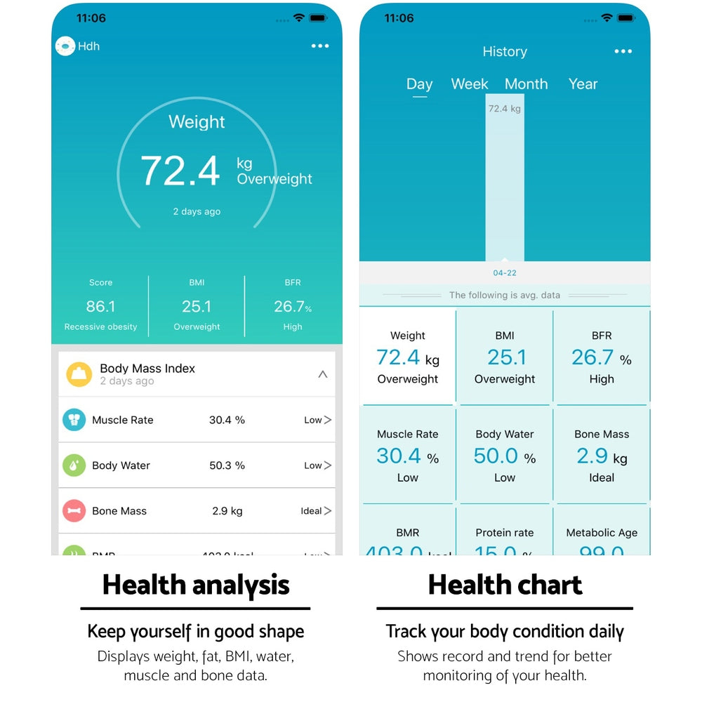 Digital Body Fat Scale - Black