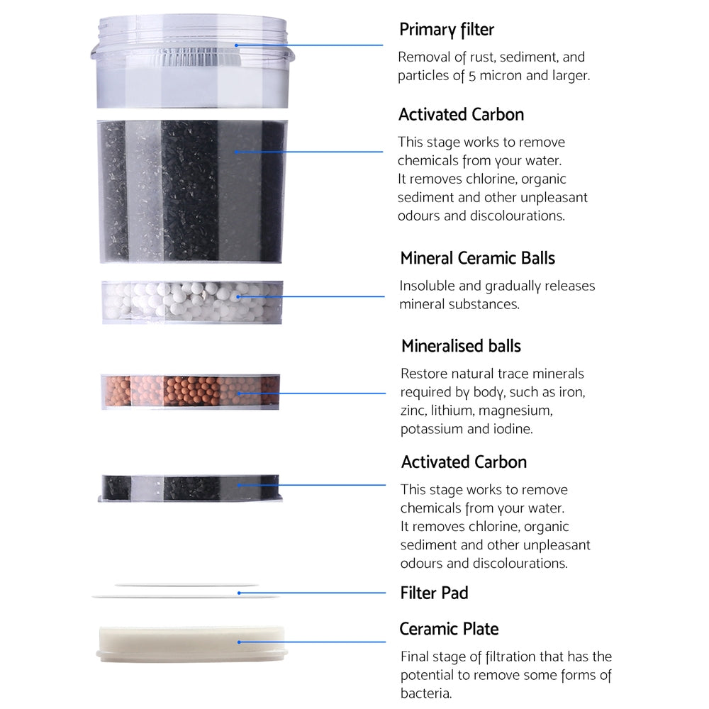 Devanti 22L Water Cooler Dispenser Purifier Filter Bottle Container 6 Stage Filtration