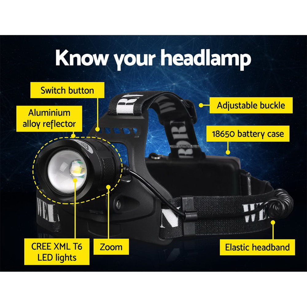 Weisshorn 5 Modes LED Flash Torch Headlamp