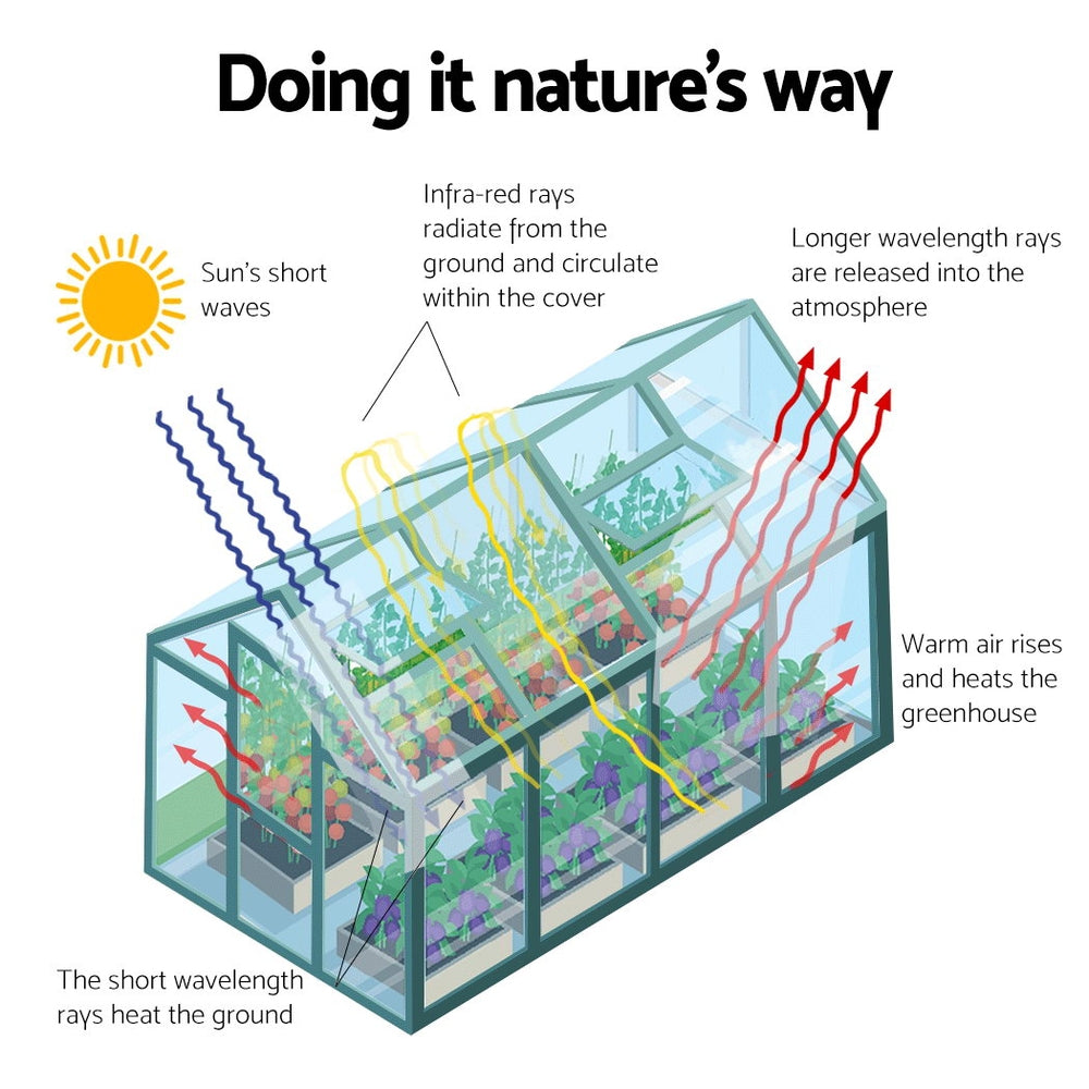 Green Fingers Greenhouse 1.9x1.9x1.83M Aluminium Polycarbonate Green House Garden Shed