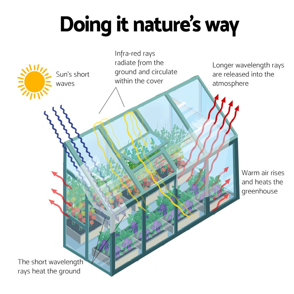 Green Fingers Greenhouse 2.52x1.27x2.13M Lean-to Aluminium Polycarbonate Green House Garden Shed