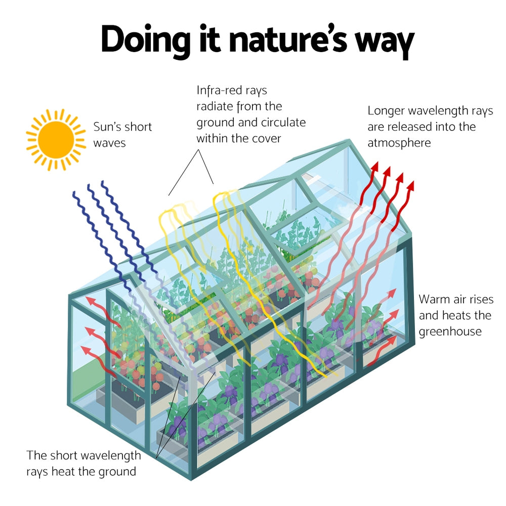 Green Fingers Greenhouse 2.52x1.9x1.83M Aluminium Polycarbonate Green House Garden Shed