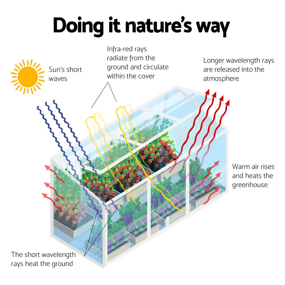 Green Fingers Greenhouse 180x50x50CM Cold Frame Plant Grow Aluminium Polycarbonate Green House