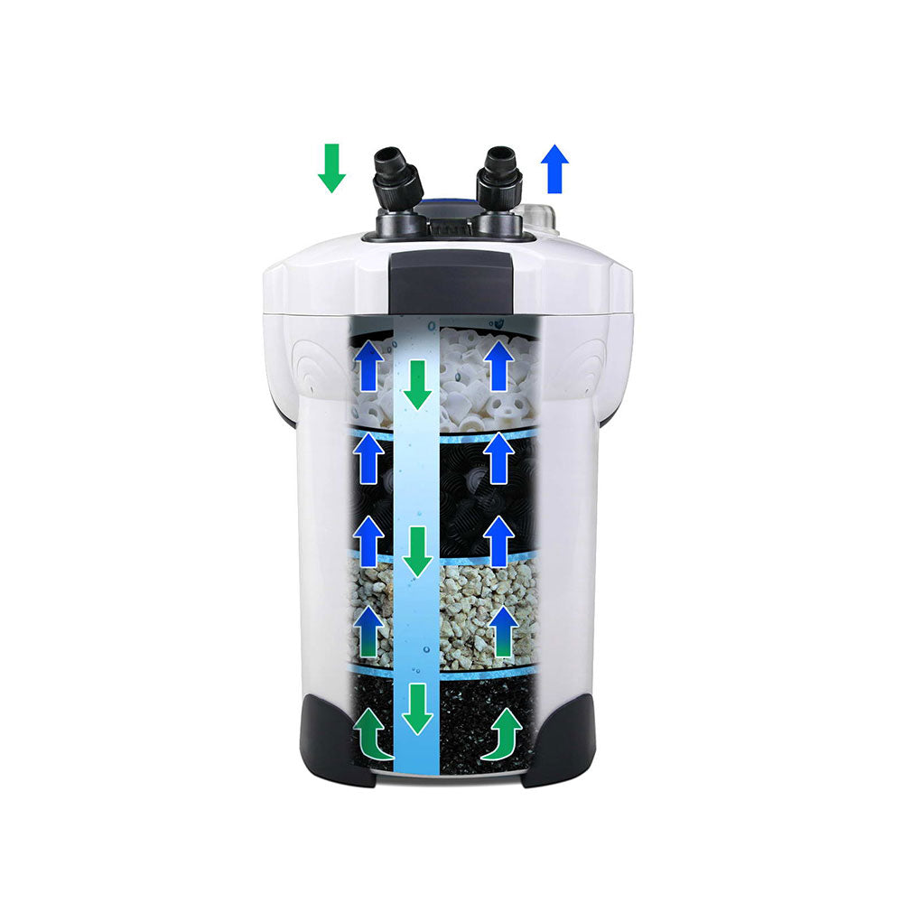 Aquarium External Canister Filter Aqua Fish Tank UV Light with Media Kit 2400L/H
