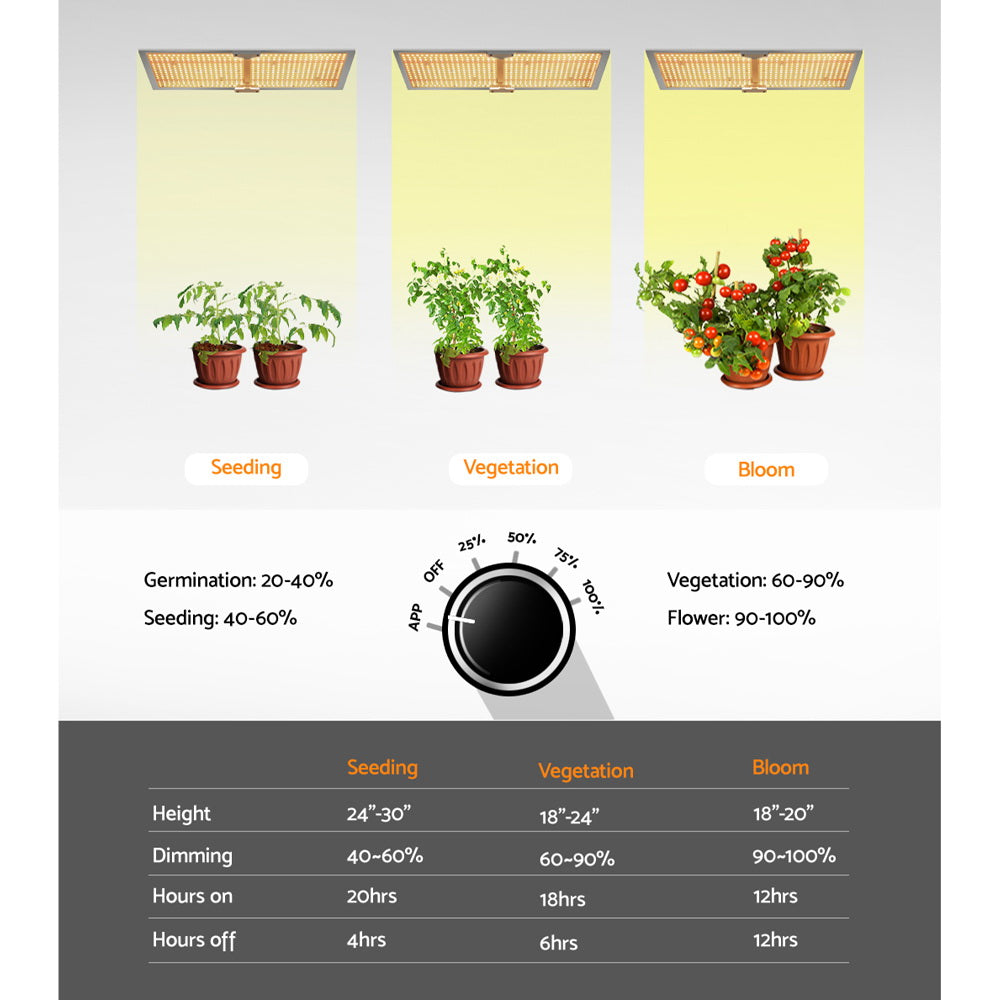 Green Fingers Max 3000W Grow Light LED Full Spectrum Indoor Plant All Stage Growth