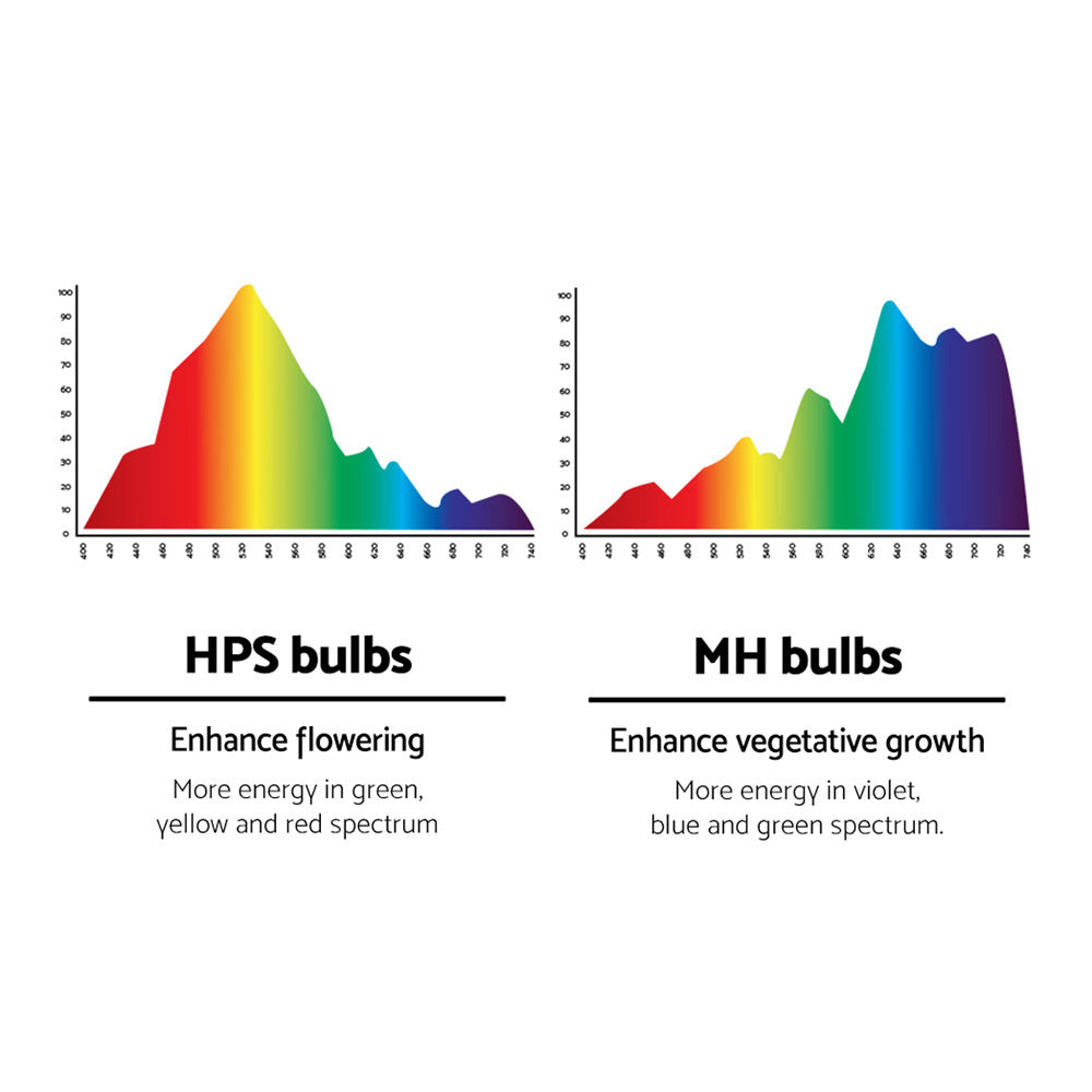 Greenfingers 1000W HPS MH Grow Light Kit Digital Ballast Reflector Hydroponic Grow System Kit