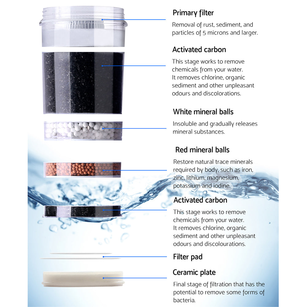 Devanti Water Cooler Filter Purifier 2 Pack Ceramic Carbon Mineral Cartridge