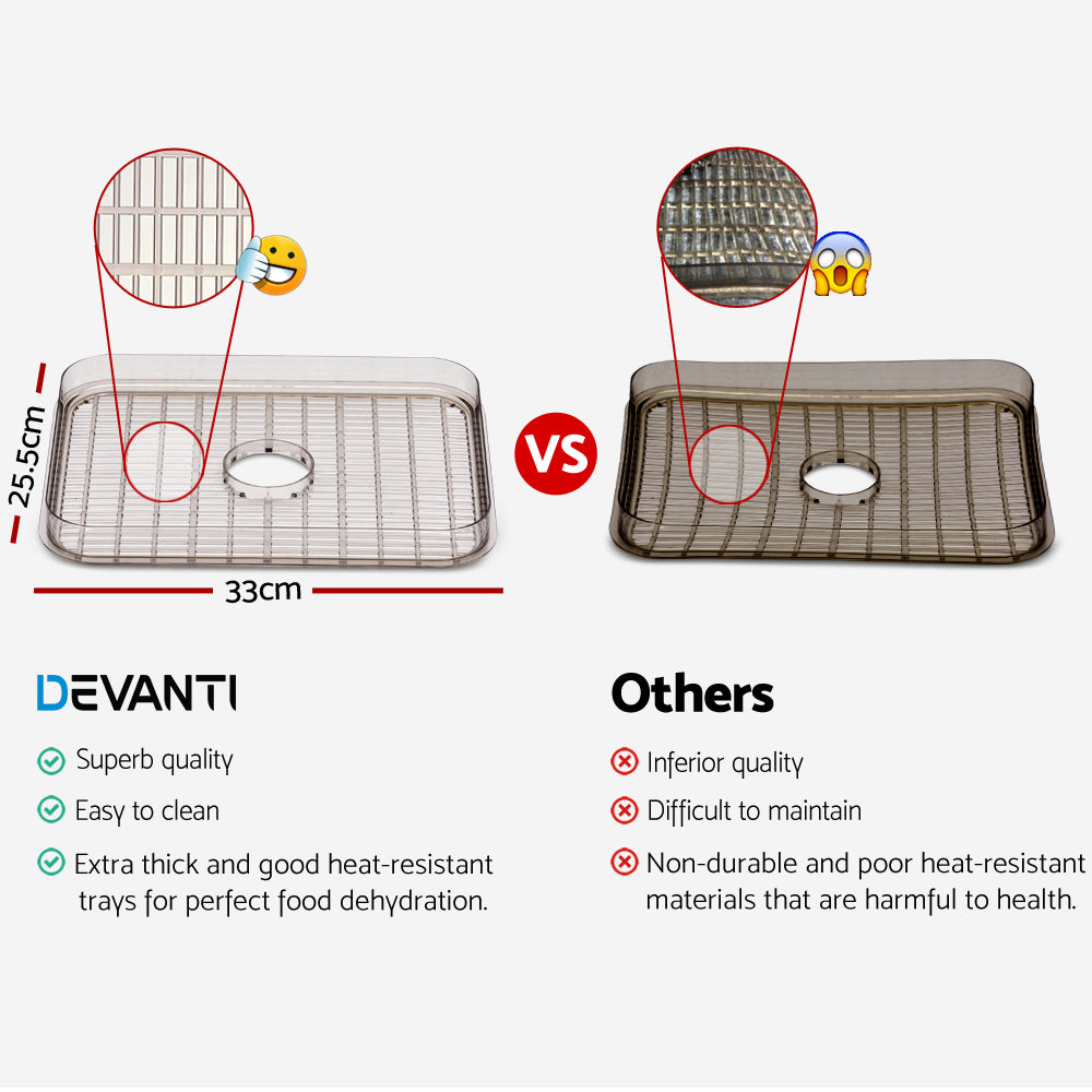 Devanti Food Dehydrator with 5 Trays - White