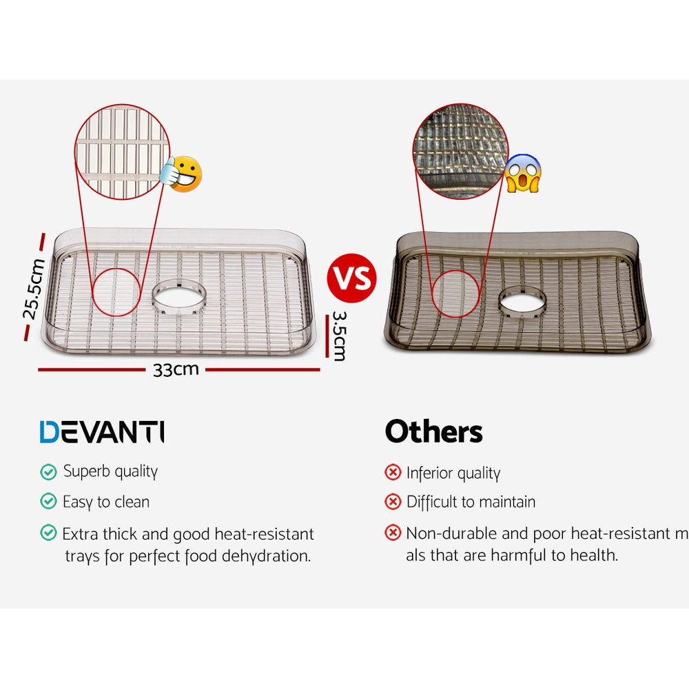 Devanti Food Dehydrator with 7 Trays - White